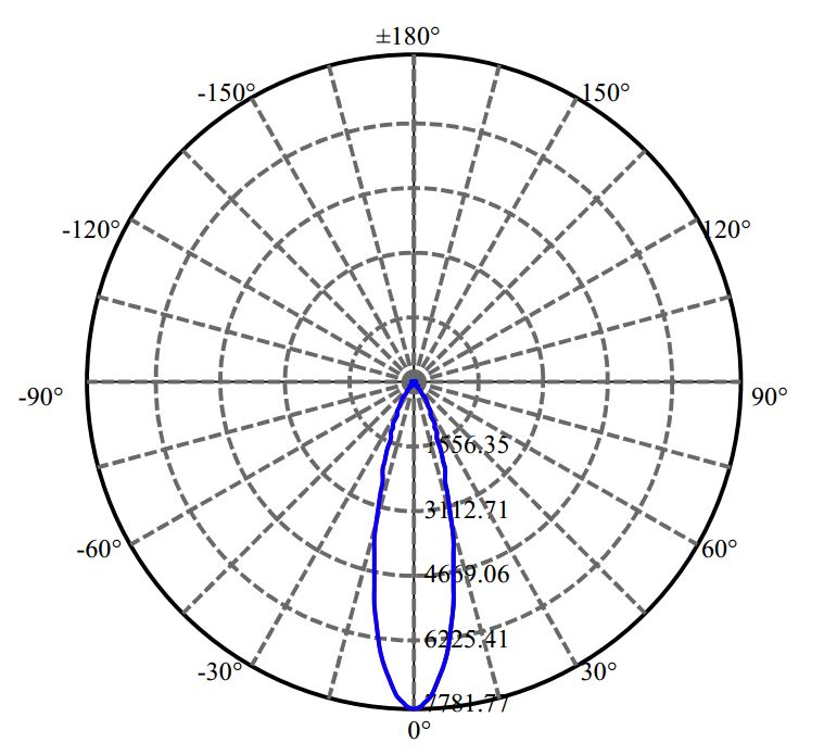 Nata Lighting Company Limited - Bridgelux CXA1830 2-1794-N